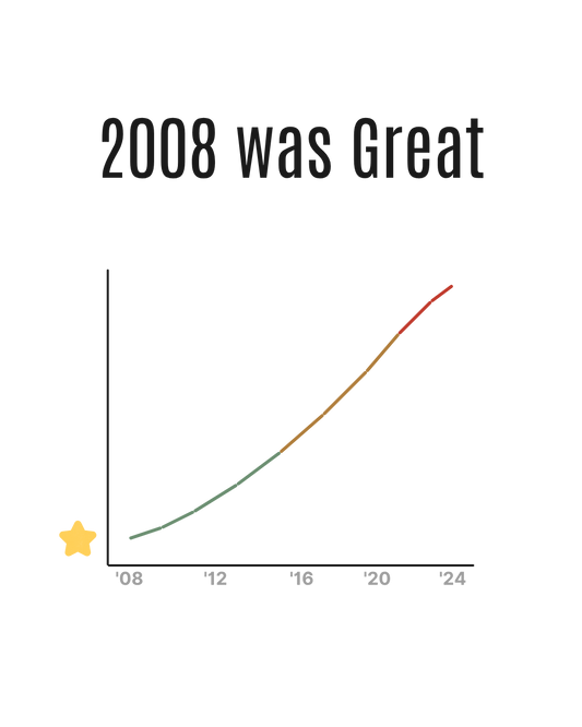 2008 Was Great — Hoodie