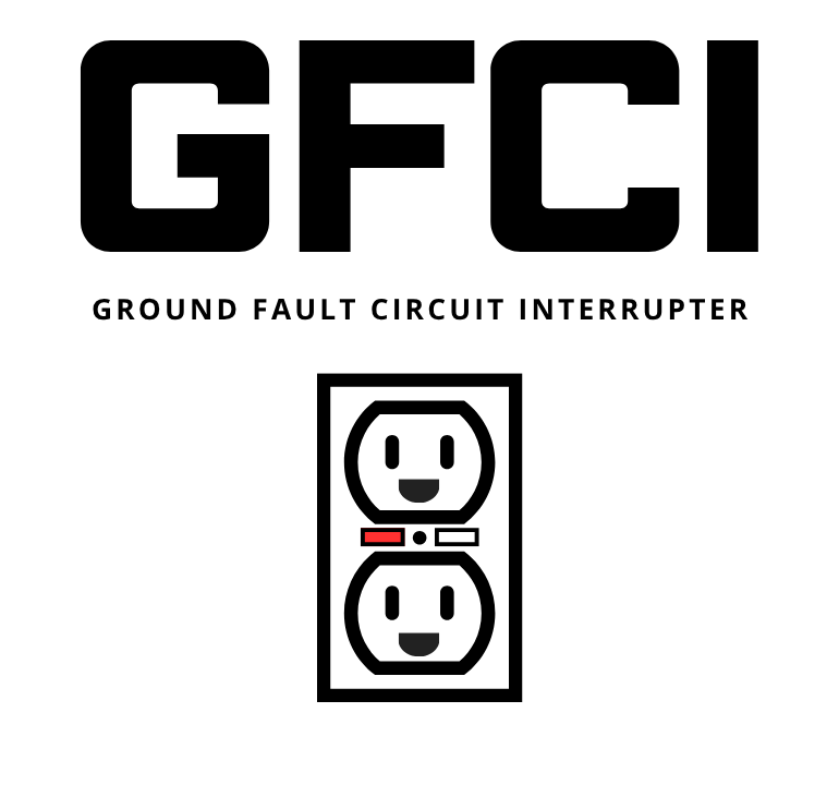 GFCI — Crewneck