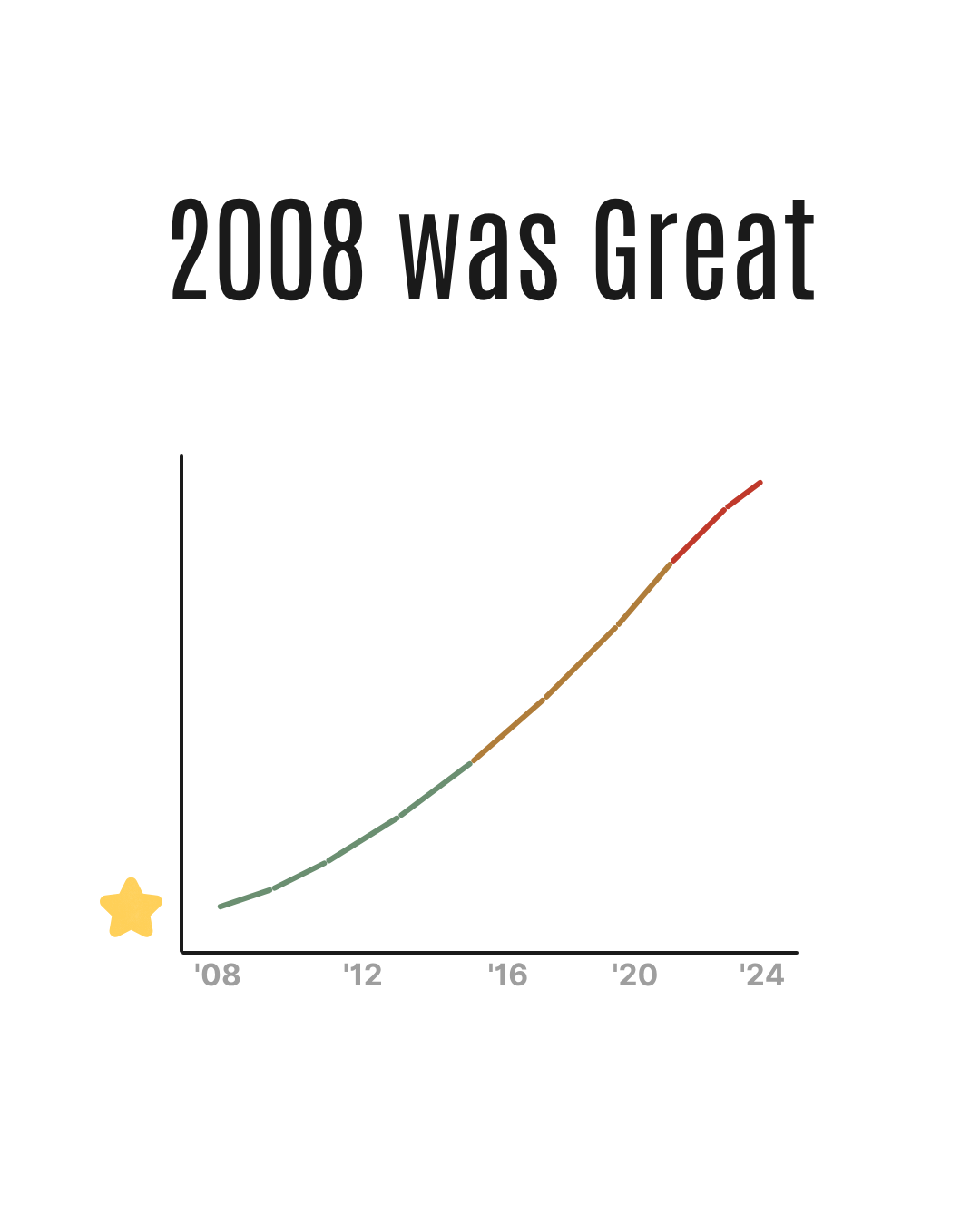 2008 Was Great — Hoodie